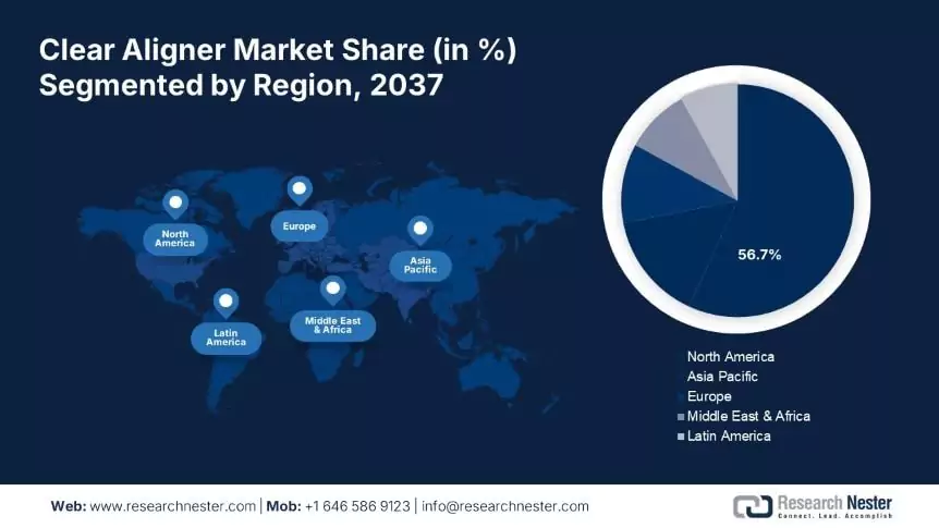 clear aligner market Size